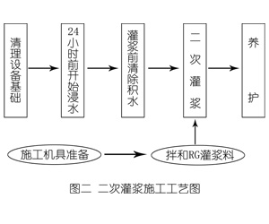四方台灌浆料施工工艺—文字完整版