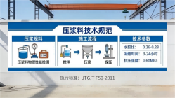 四方台本地工厂讲解：说一遍公路压浆料和铁路压浆料的区别