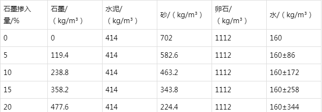 四方台防静电水泥砂浆怎么做(附配比及施工方法)